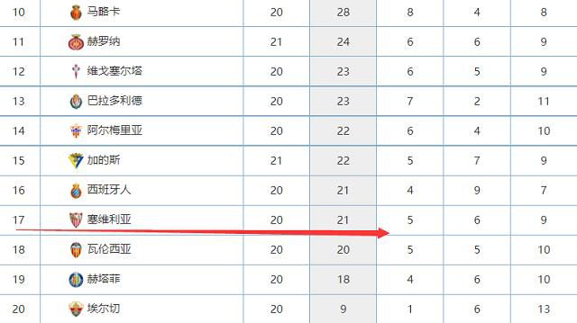 目前他的德转身价为1500万欧元。